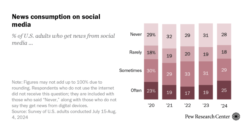 PJ 2024.09.17 social media news fact sheet featured