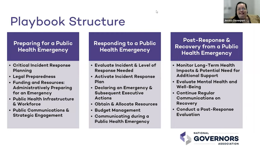 playbook Structure