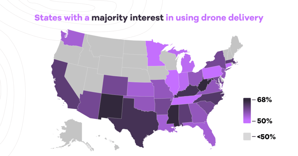 wing drone delivery us study grocery shopping