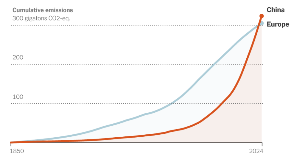 2024 11 14 cop29 historical emissions index facebookJumbo v4